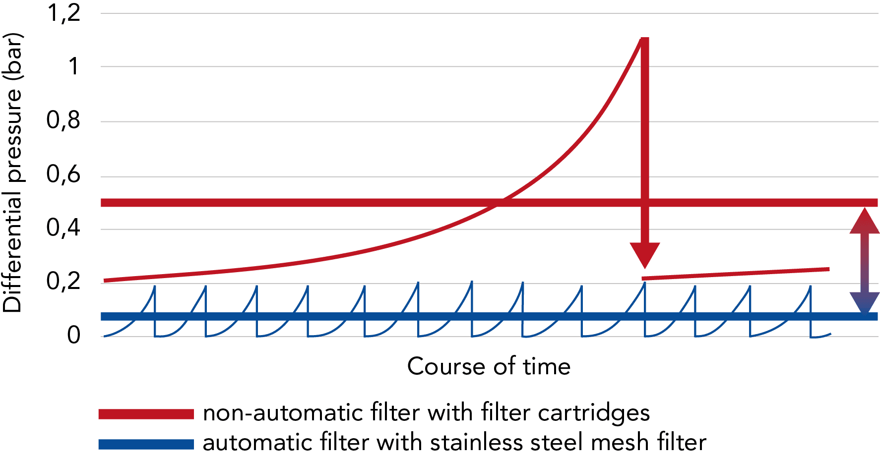 Haver & Boecker logo